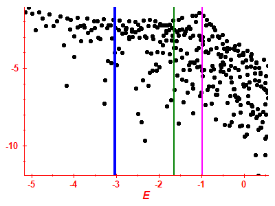Strength function log